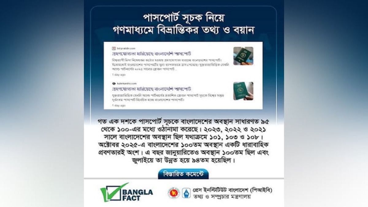 Bangladesh in the passport index