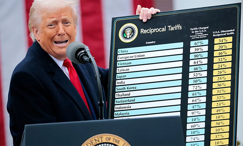 Trump-Reciprocal-Tariff-Declaration-02-04-2025