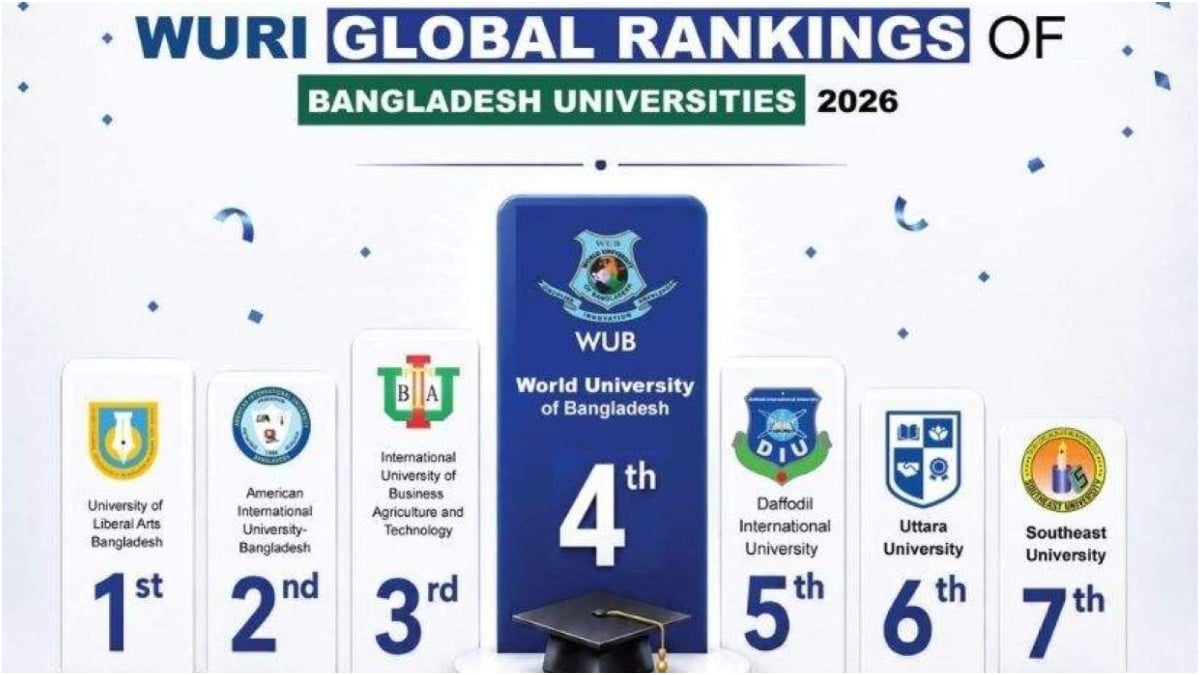 তালিকায় স্থান পেয়েছে বাংলাদেশের সাতটি বিশ্ববিদ্যালয়। ছবি: সংগৃহীত