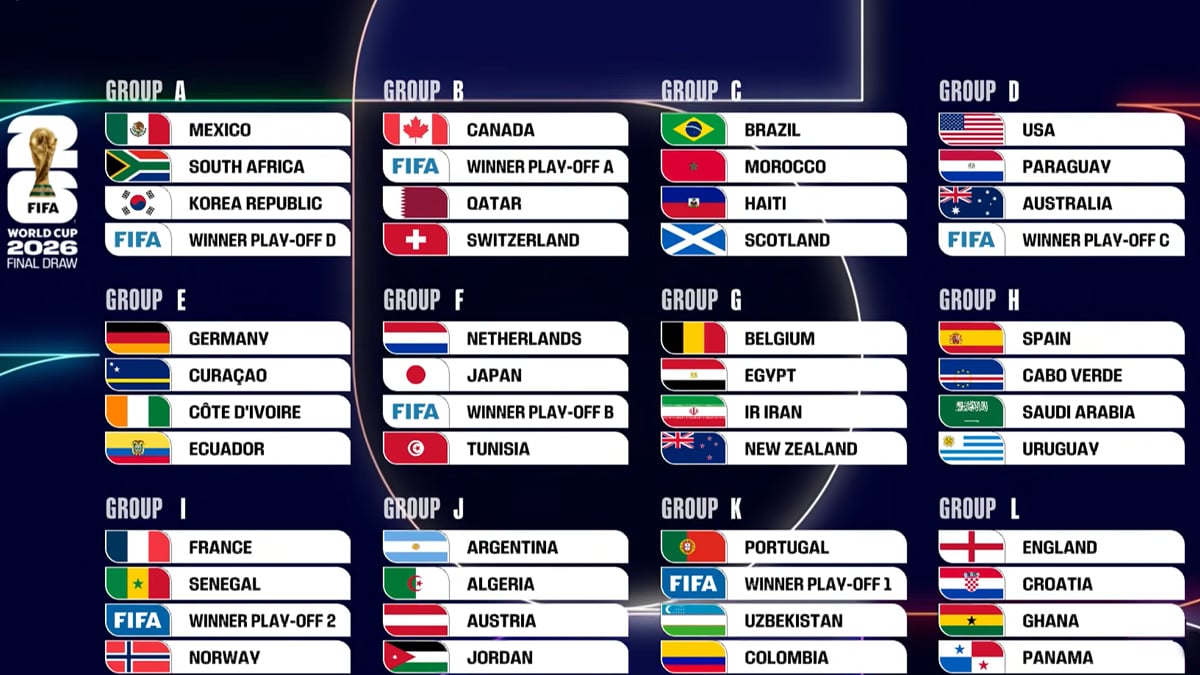 World-Cup-Grouping-Featured-Photo-05-12-+2025